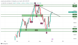 NASDAQ - September 4, 2023
