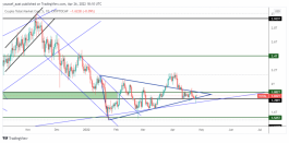 BTC - April 26, 2022