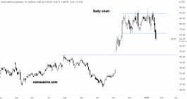 Qualcomm Stock - Jan 21