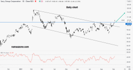 سهم سوني - 03 سبتمبر