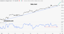 سهم ألفابيتك إنك - 20 أغسطس