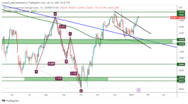 DOW JONES - January 16, 2023