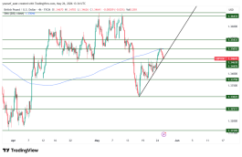 GBPUSD- 26 مايو 2026