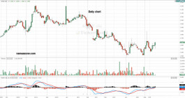 Doha Bank (DHBK) Stock - May 23