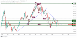Ethereum - March 7, 2022