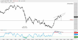 التقرير الفني لسوق دبي المالي - 15 يناير