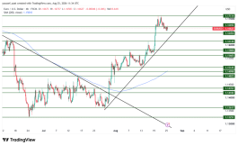 EURUSD - 25 أغسطس 2026