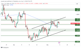 EURUSD - May 12, 2024