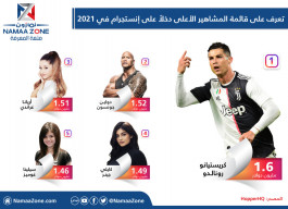 Infographic Learn about the list of the highest-paid celebrities on Instagram in 2021