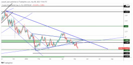 MARKET CAP - May 8, 2022