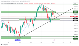 DOW JONES – September 6, 2023