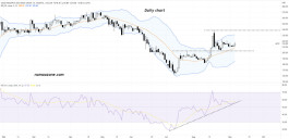 Saudi Research and Media Group (4210) - on September 6