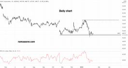 Intel Stock - February 08
