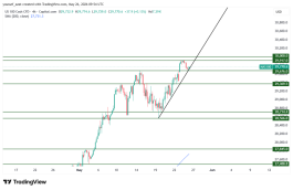 NASDAQ - 26 مايو 2026