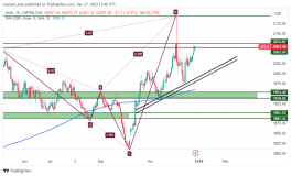 GOLD - December 27, 2023