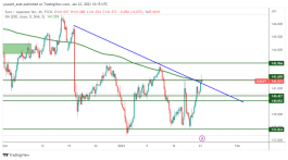 EURJPY - January 23, 2023