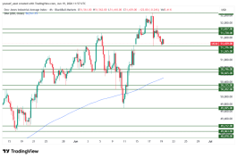 DOW JONES - 19 يونيو 2026