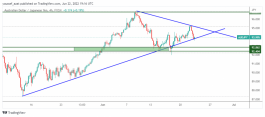 AUDJPY - June 22, 2022