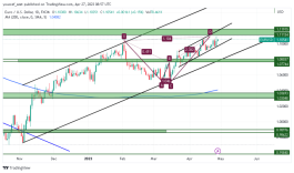 EURUSD - April 27, 2023