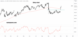 سهم شركة أب في - 02 نوفمبر 