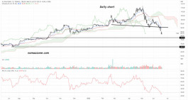 Al-Rajhi Share (1120) - June 20