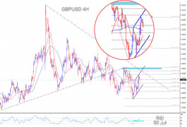 الجنيه الإسترليني يحاول