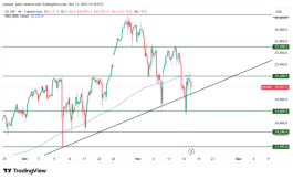 NASDAQ - 17 نوفمبر 2025