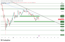 GOLD - 4 مايو 2026