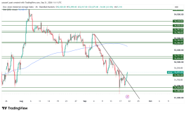 DOW JONES - 21 سبتمبر 2026