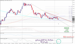 اليورو دولار