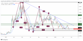 IOTA - April 14, 2022