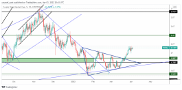 The Market Cap - April 3, 2022