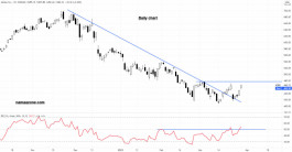 Adobe Stock - March 29