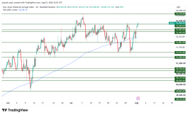 DOW JONES - 3 اغسطس 2026