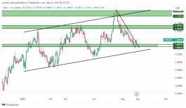 EURUSD - August 30, 2023