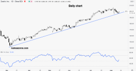 سهم زت تي أس - 12 أغسطس