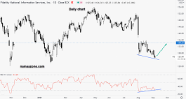 سهم فيديليتي ناشيونال انفورميشن - 07 سبتمبر