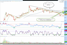 سهم الابحاث والتسويق رقم4210فى السوق السعودى