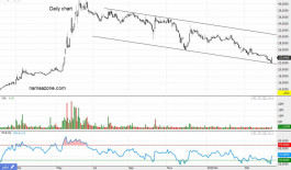 Share Al-Abdul Latif (3060) - April 12