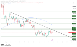 GOLD - 13 اكتوبر 2026