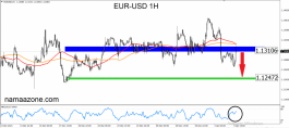 EURUSD 4 January