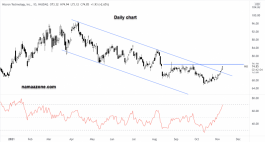 سهم تقنية ميكرون - 09 نوفمبر