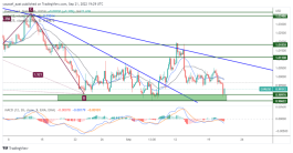 EURUSD - September 21, 2022