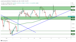 NASDAQ - Dec 15, 2022