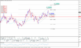 الجنيه الإسترليني يخترق المقاومة 22-07-2020