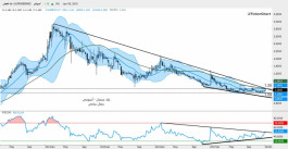 التقرير الفني لسوق دبي المالي - 9 يناير