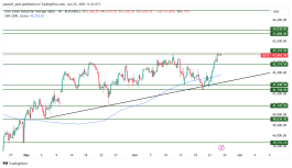 DOW JONES - 25 يونيو 2025