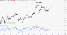 سهم ألترا جروب - 29 يوليو
