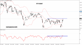 سهم شركة شيفرون - 23 سبتمبر 