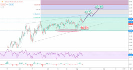 النفط  تحليل 07-08-2020